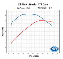 Load image into Gallery viewer, S&amp;S MK136 -M8- BLACK EDITION ENGINE